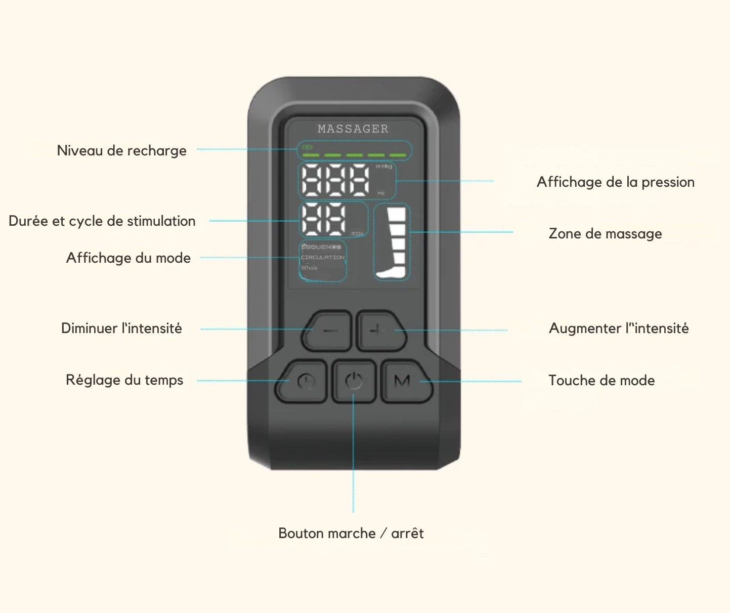 Bottes de récupération